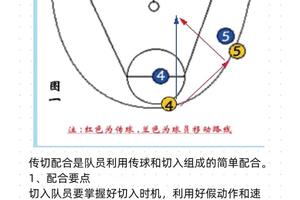  如何找到关于篮球轮换技巧的详细资料：策略与资源指南